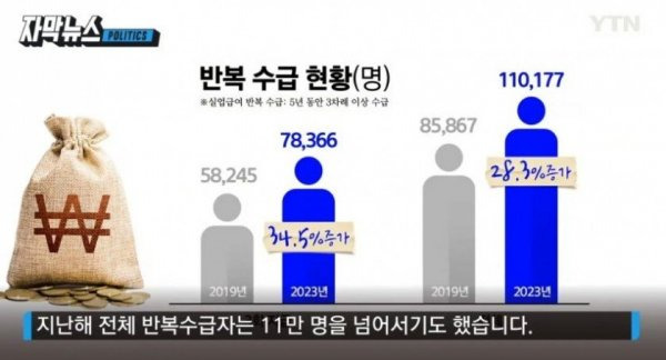 24번 실업급여 9,300만 원 수령한 얌체 인간.jpg | 인스티즈