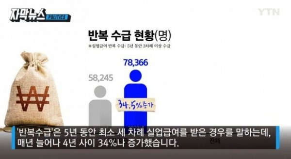 24번 실업급여 9,300만 원 수령한 얌체 인간.jpg | 인스티즈