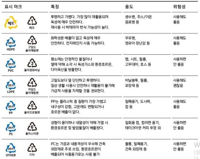 이 플라스틱은 사용하지 마세요 | 인스티즈