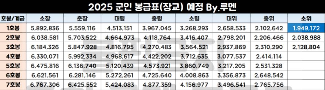 ???: 소대장님 돈도 얼마 못버는데 제가 사드릴까요? | 인스티즈