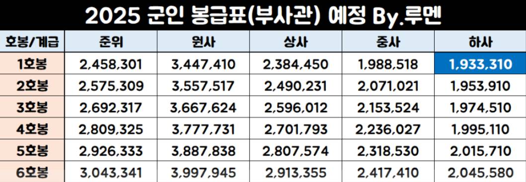 ???: 소대장님 돈도 얼마 못버는데 제가 사드릴까요? | 인스티즈