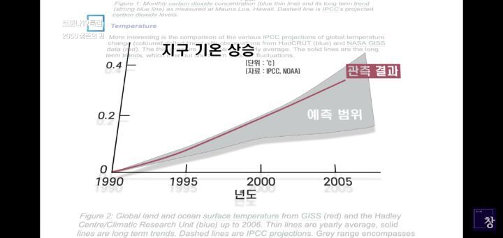 ???:기후위기 커뮤사세임ㅋ/ 과학자:너 뭐돼..? | 인스티즈