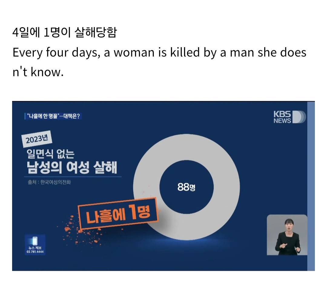  충격적인 작년 "일면식없는 남성의 여성 살해" 통계.jpg | 인스티즈