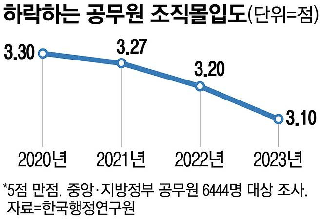 "김 주무관, 알바 뛰다 걸렸대”…본업엔 의욕 없는 기강해이 공무원들 | 인스티즈