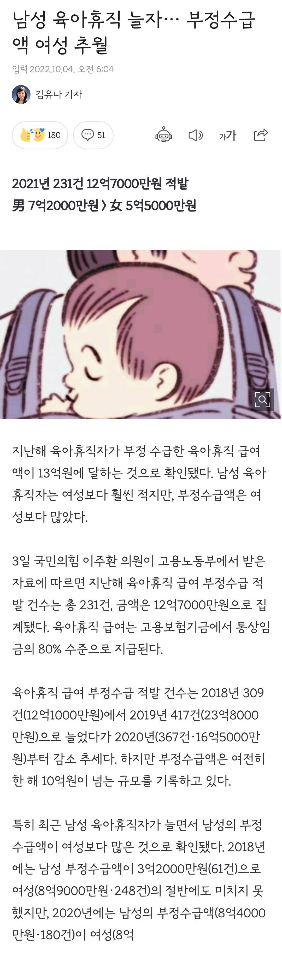 남성 육아휴직 늘자… 부정수급액 여성 추월 | 인스티즈
