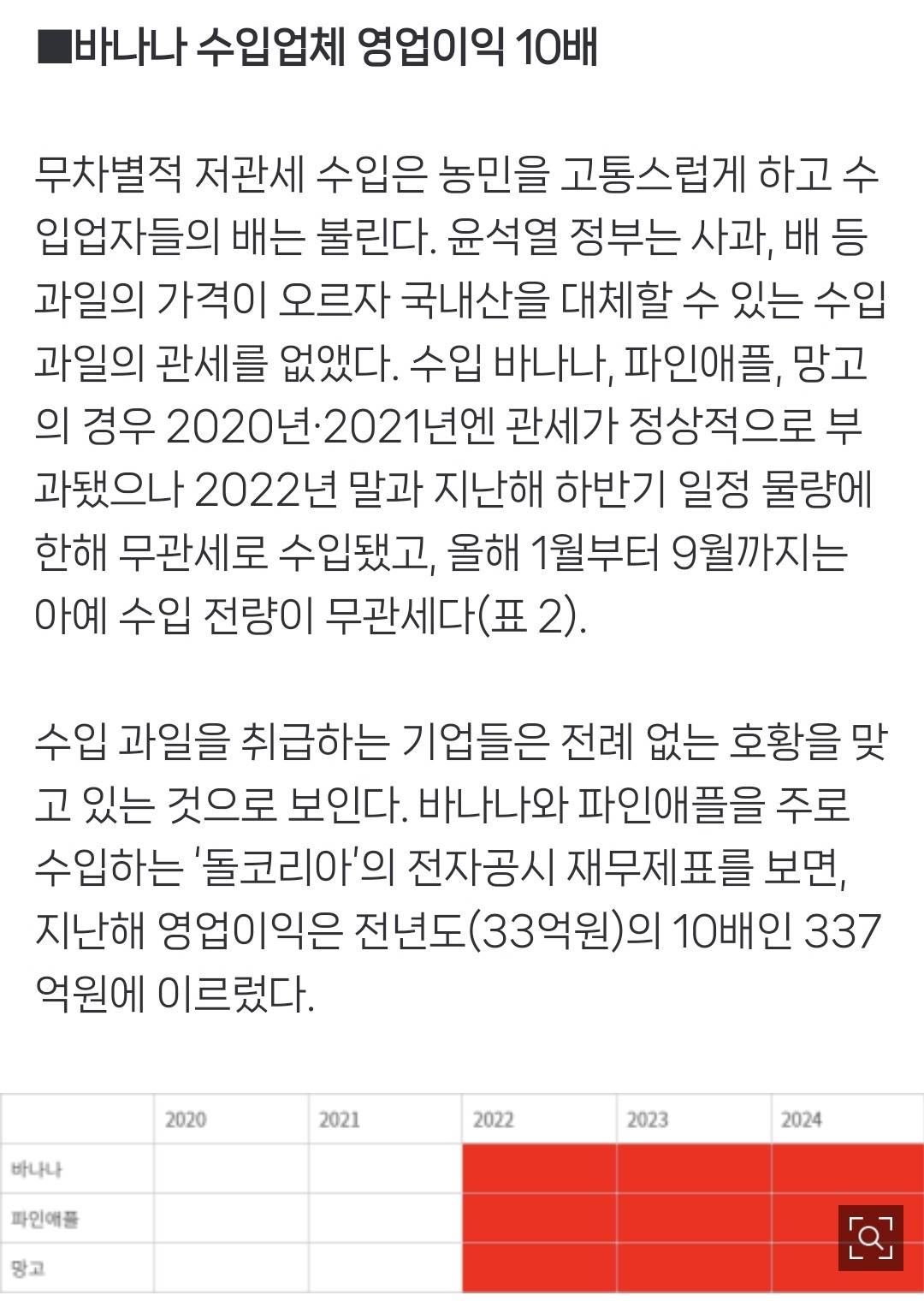 식량 물가 상승이 기후변화 때문이라는 말에 아니라고 분개하는 농민.twt | 인스티즈