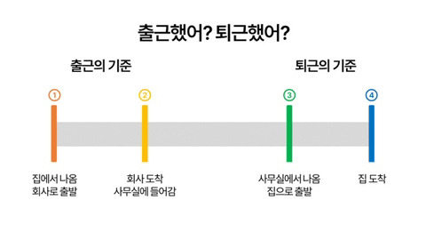 은근 사람마다 다르다는 기준 | 인스티즈