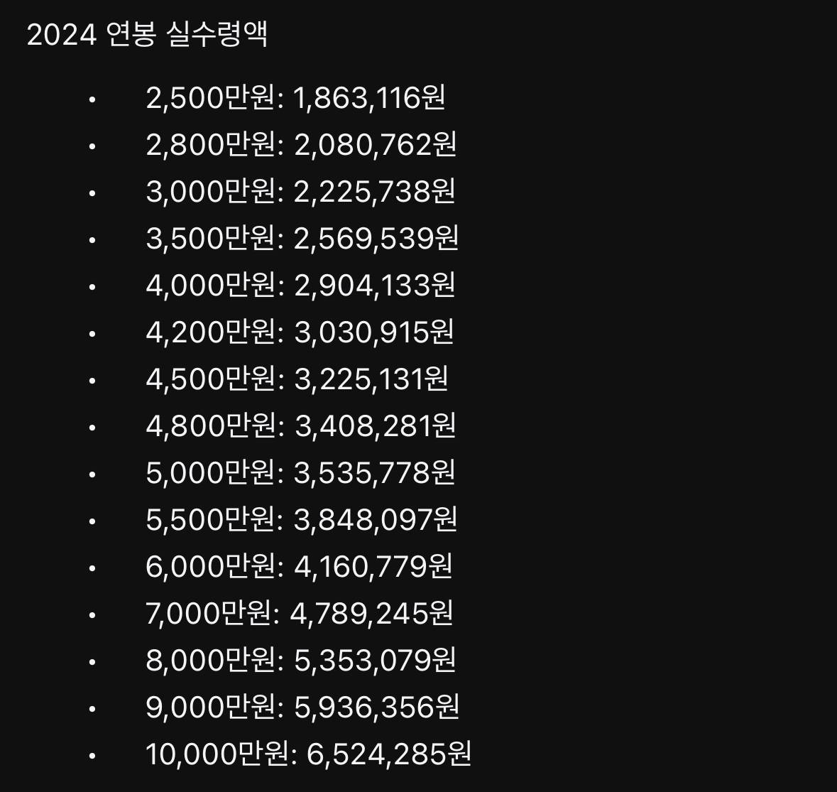 [ 2024 연봉 실수령액 | 인스티즈