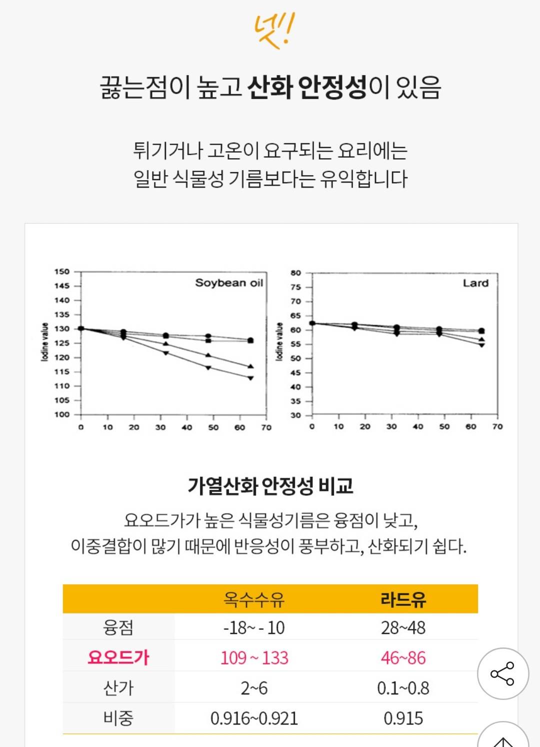 라드유가 좋은 식용유인 이유 | 인스티즈