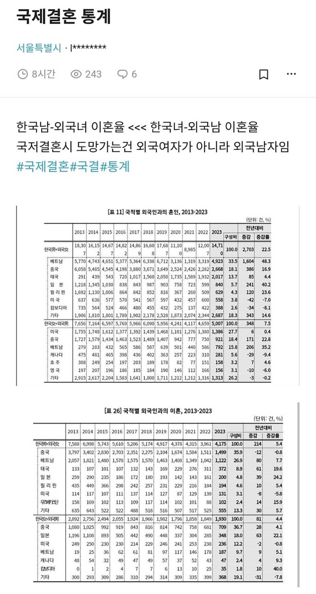 국제결혼 통계 | 인스티즈