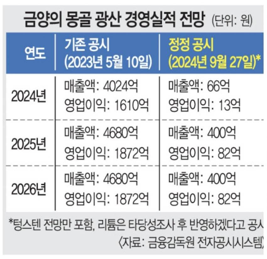 국장 이차전지 기업 근황.jpg | 인스티즈