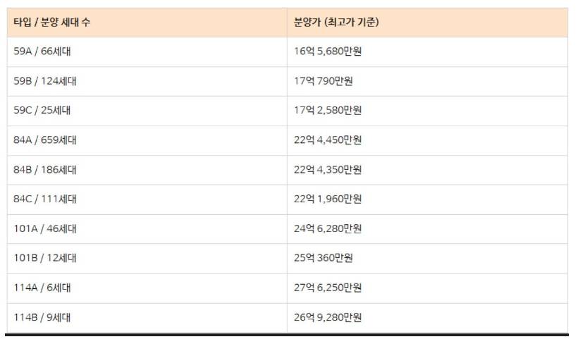 반포보다 비싼 평당6500만원 방배 아파트 근황 | 인스티즈