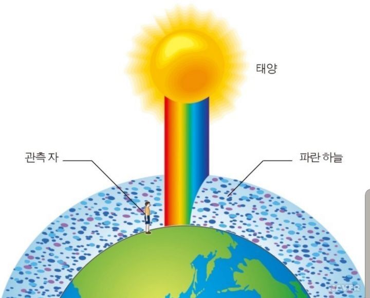 너무 예쁜 분홍 하늘! 하늘이 하늘색이 아니라 분홍색인 이유는? | 인스티즈