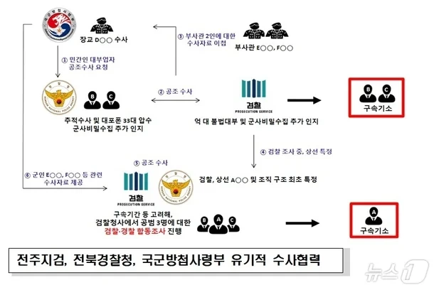 암구호 뿐만 아니었다…피아식별띠 등 군사기밀 모조리 유출(종합) | 인스티즈