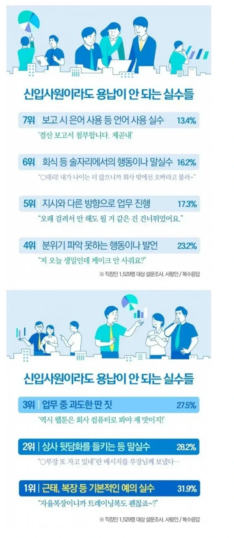 신입사원이라도 용납이 안 되는 실수 | 인스티즈