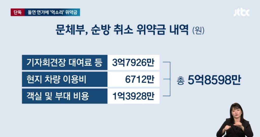 [단독] 돌연 순방 연기에 '억소리' 위약금…또 '국가 비상금' 써서 해외 가기로 | 인스티즈