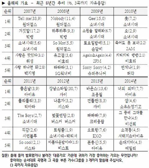 원더걸스 텔미가 넘사벽 히트곡이었던이유 | 인스티즈