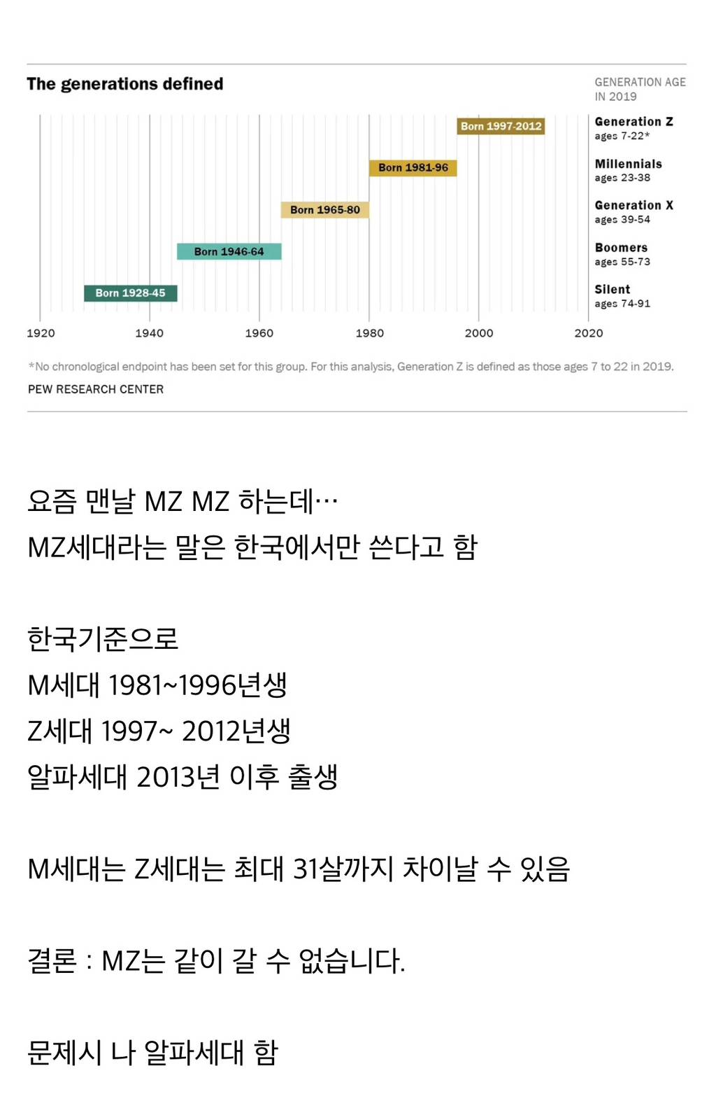 M세대 Z세대 정확히 알려준다 | 인스티즈