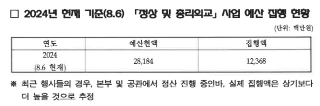 단독] 윤석열 대통령 해외 순방 예산은 회당 50억원? | 인스티즈