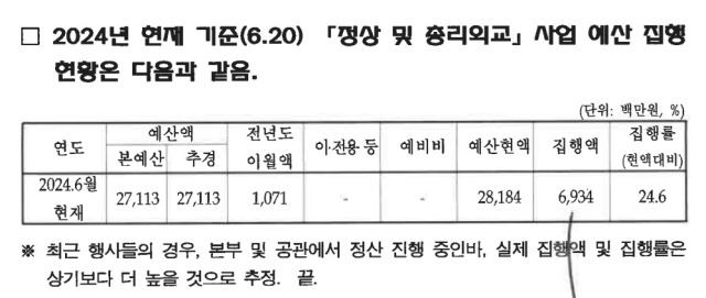 단독] 윤석열 대통령 해외 순방 예산은 회당 50억원? | 인스티즈