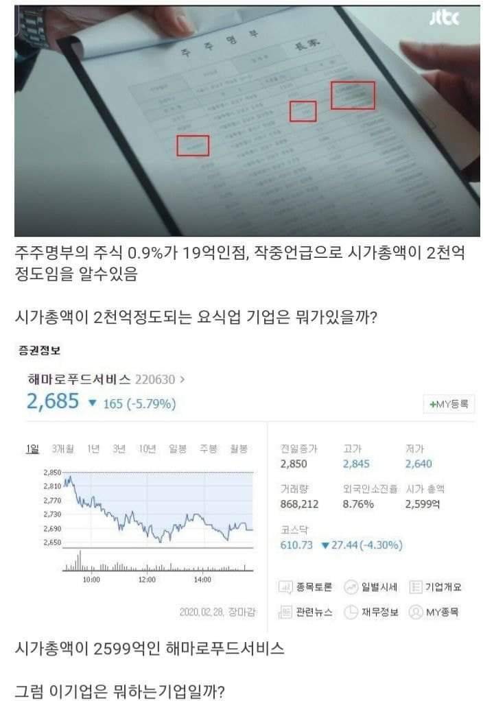 이태원 클라스에 나온 악덕기업 장가의 규모는 어느정도일까 | 인스티즈