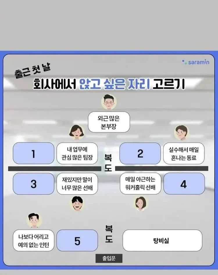 출근할때 앉고 싶은 자리 어디? | 인스티즈