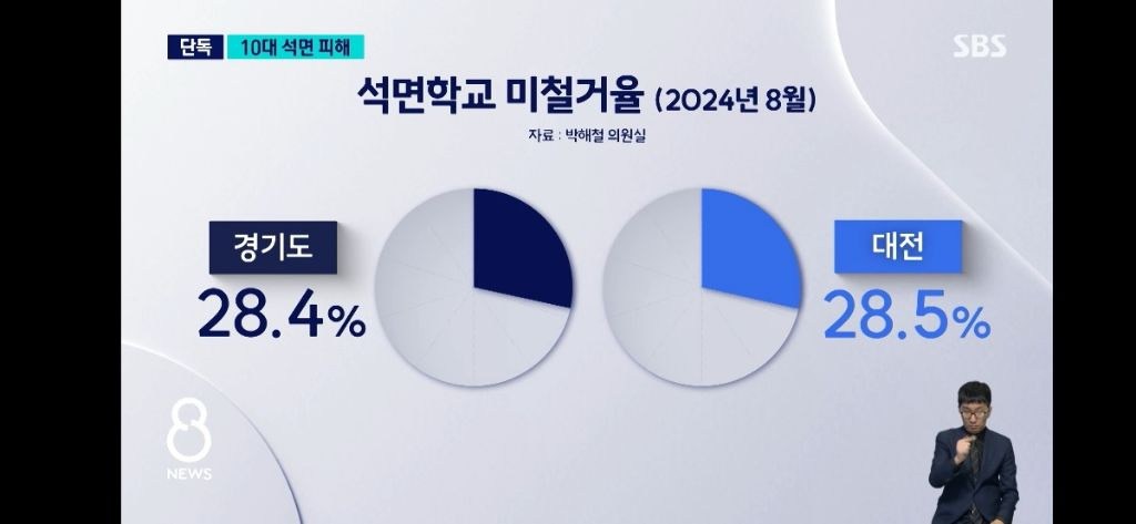 16살 사망자까지 나온 학교 안 석면 노출 피해 (2045년 질환 발생 최고조 예상) | 인스티즈