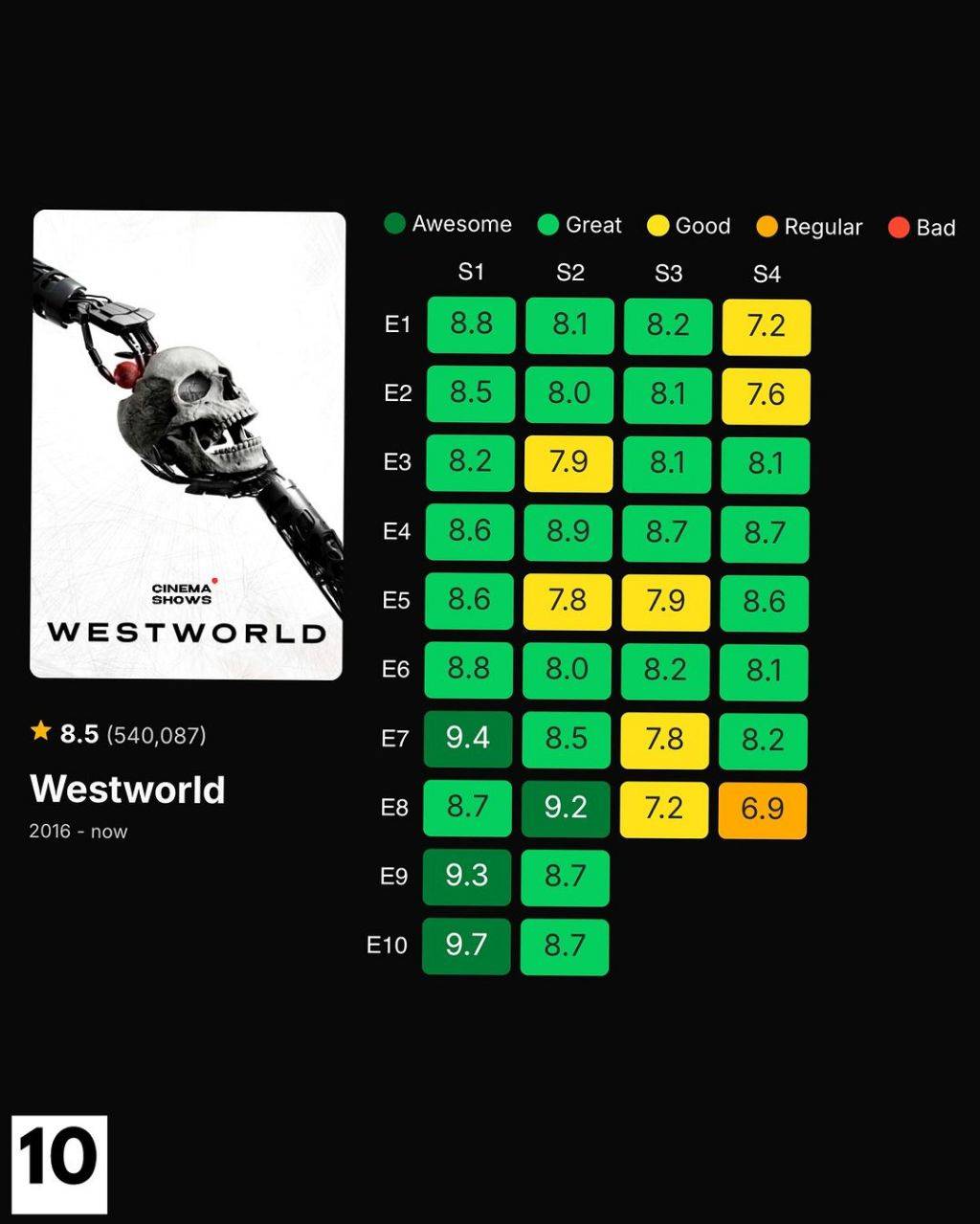 HBO 드라마 IMDB 평점 탑 10.jpg | 인스티즈