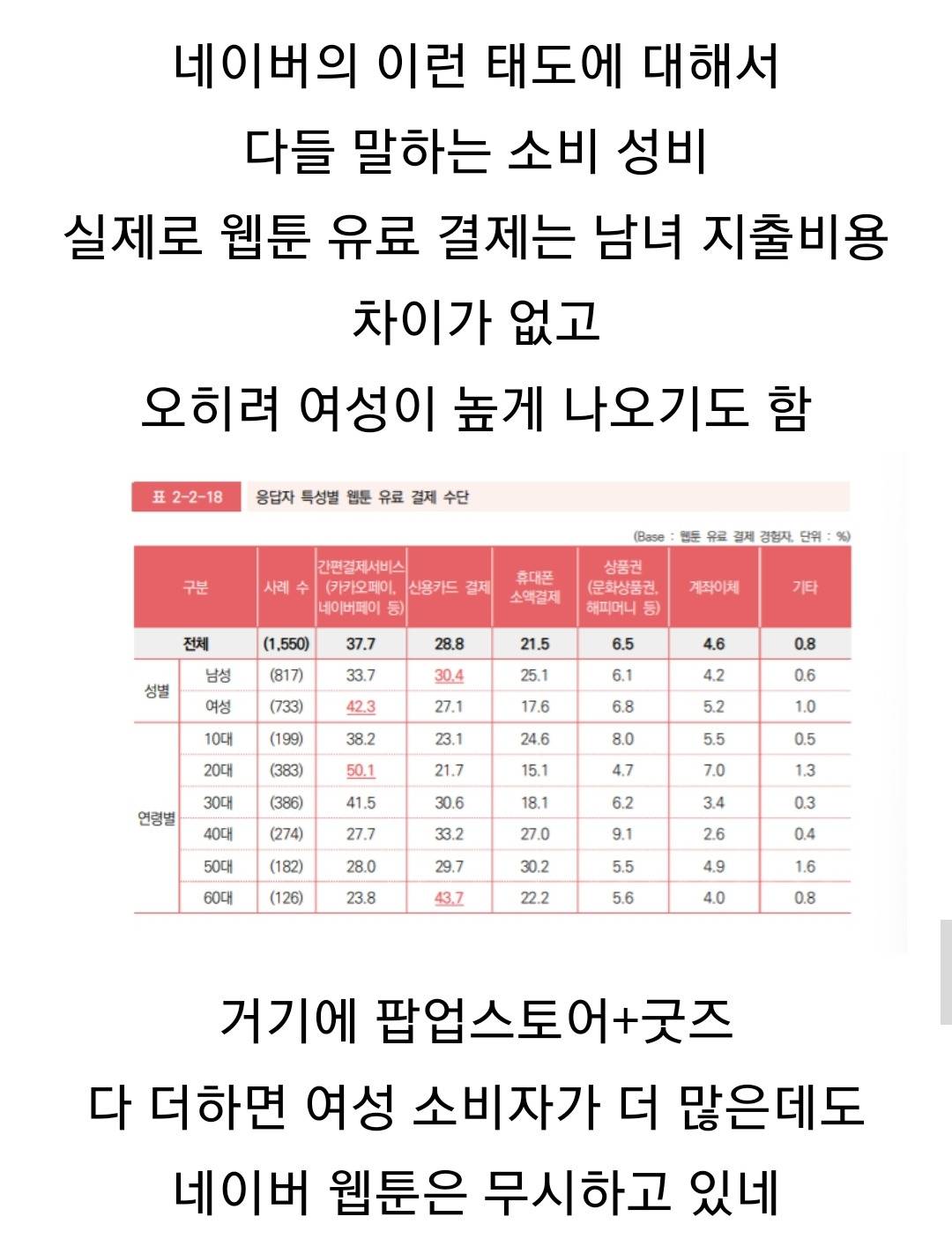 네이버 웹툰 '' 논란이 왜 문제가 되는가? | 인스티즈