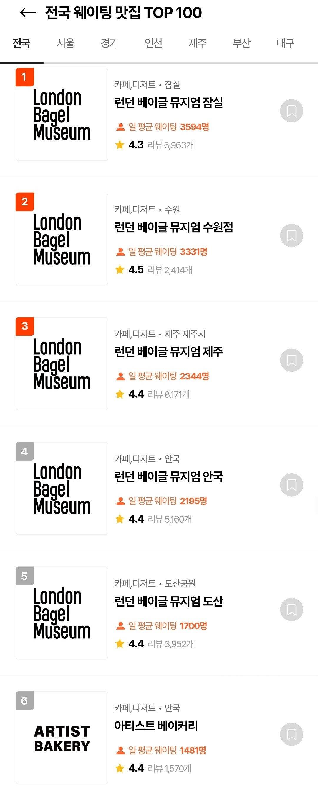 요즘 런던 베이글 뮤지엄 근황.jpg | 인스티즈