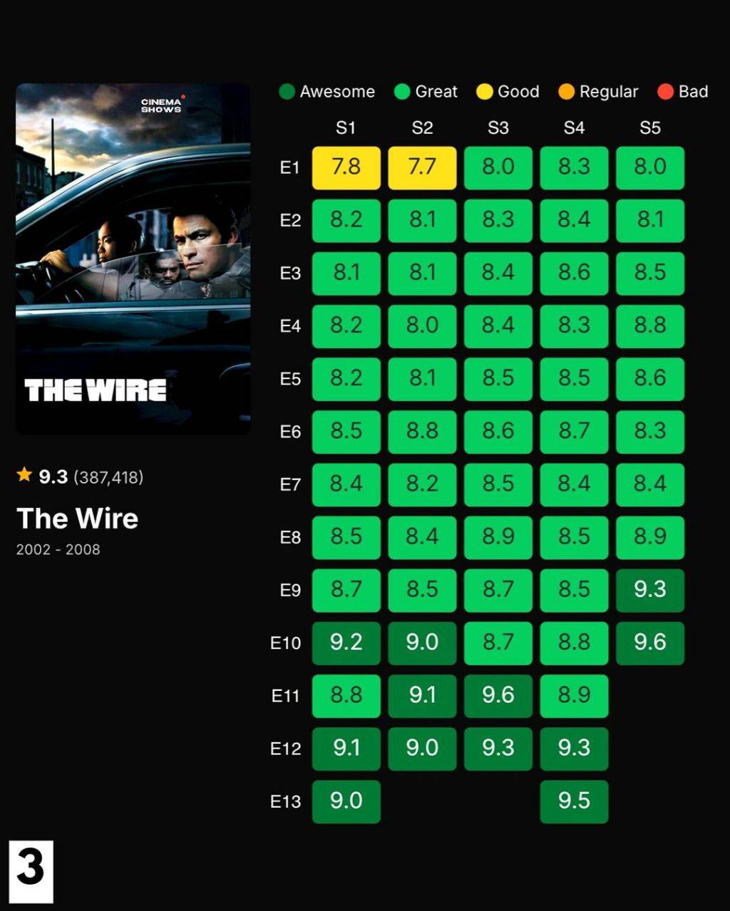 HBO 드라마 IMDB 평점 탑 10.jpg | 인스티즈