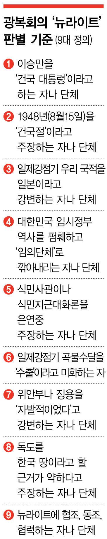 윤 정부서 '뉴라이트 전성시대'…왜 친일·반공·독재를 미화하려 들까 | 인스티즈