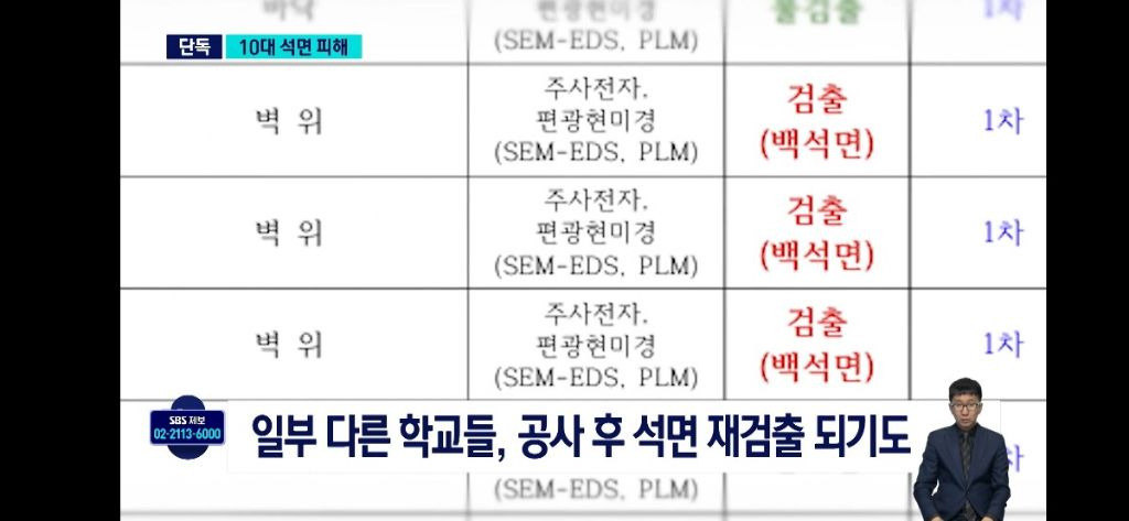 16살 사망자까지 나온 학교 안 석면 노출 피해 (2045년 질환 발생 최고조 예상) | 인스티즈