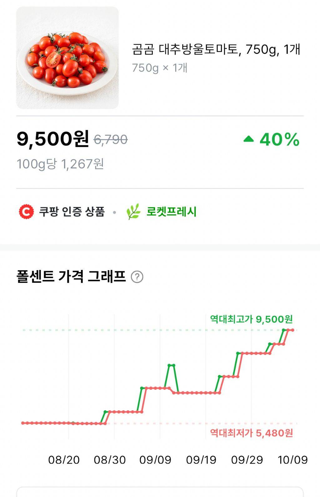 요즘 진짜 가격많이오른거같은 채소 | 인스티즈