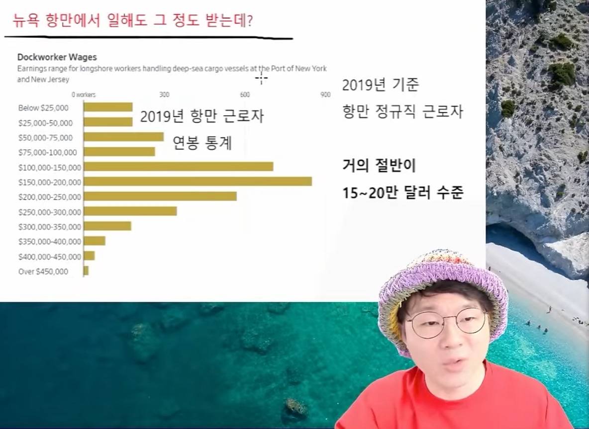 미국에서 일어나고 있는 임금역전 세계 | 인스티즈