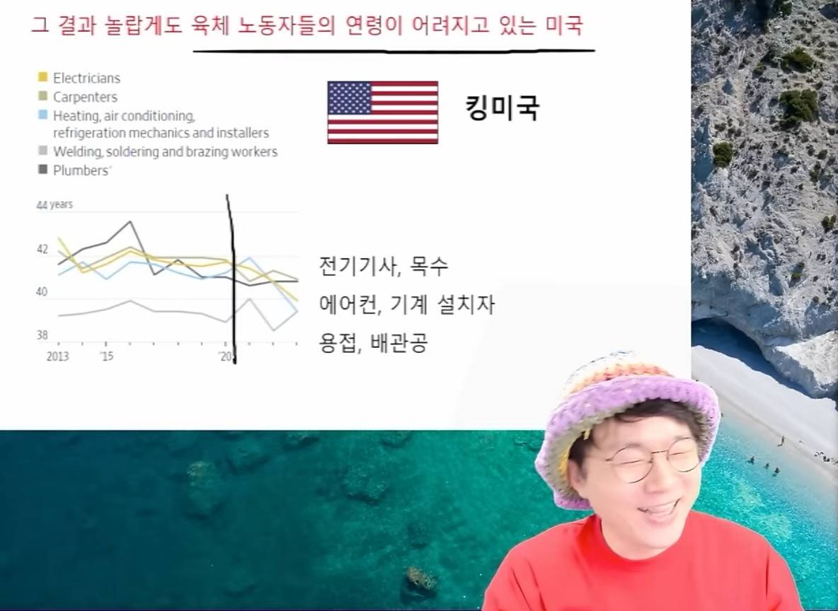 미국에서 일어나고 있는 임금역전 세계 | 인스티즈