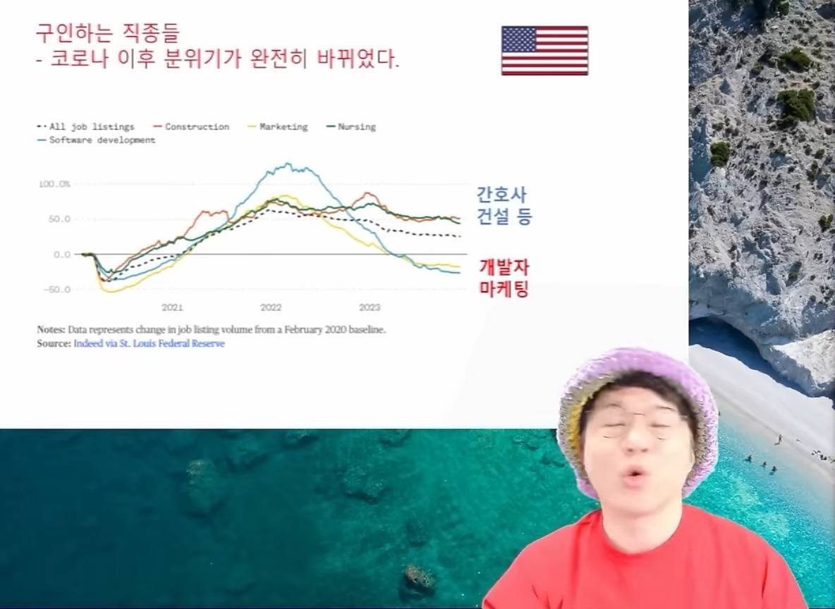 미국에서 일어나고 있는 임금역전 세계 | 인스티즈