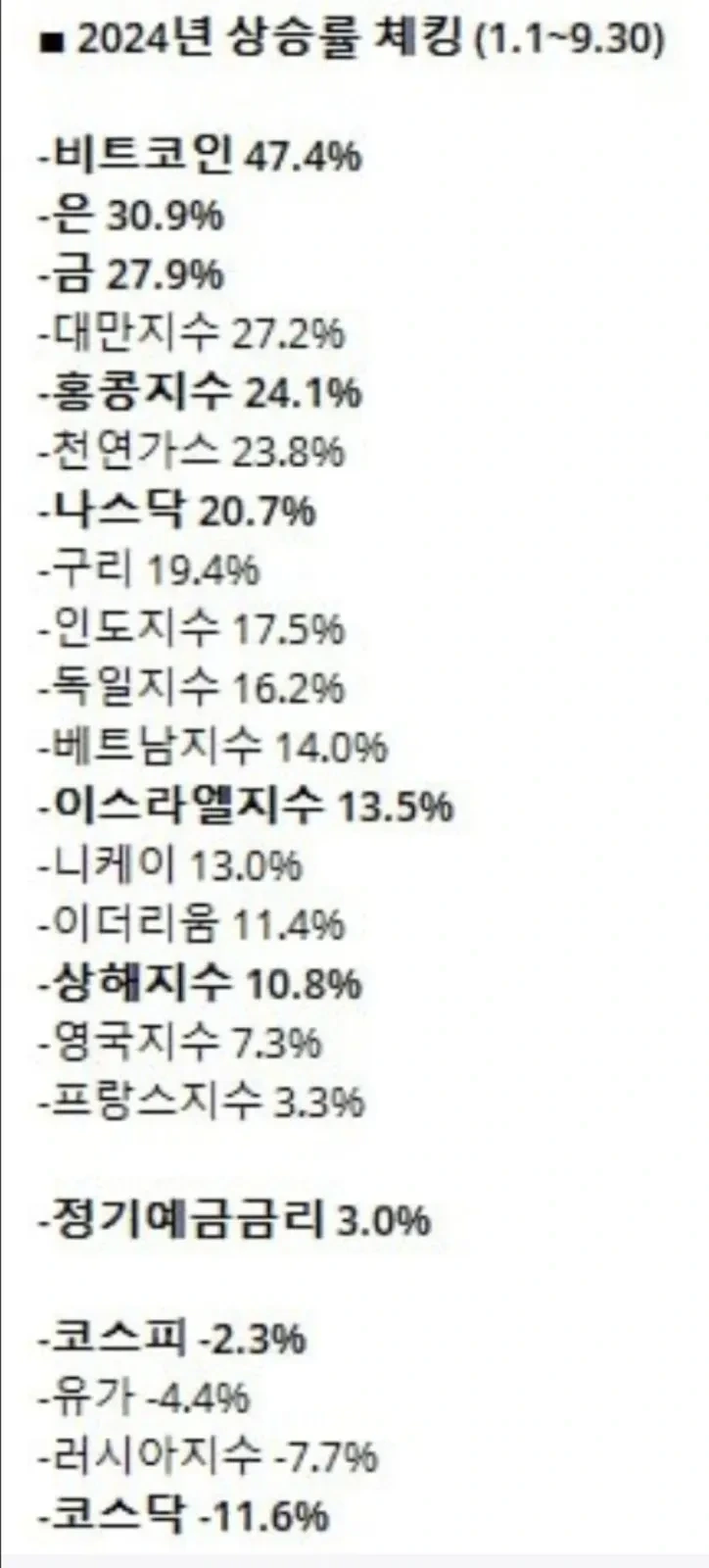 2024년 자산 상승률.jpg | 인스티즈