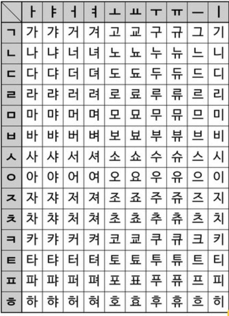 한글날 기념 가나다 노래 모음 | 인스티즈