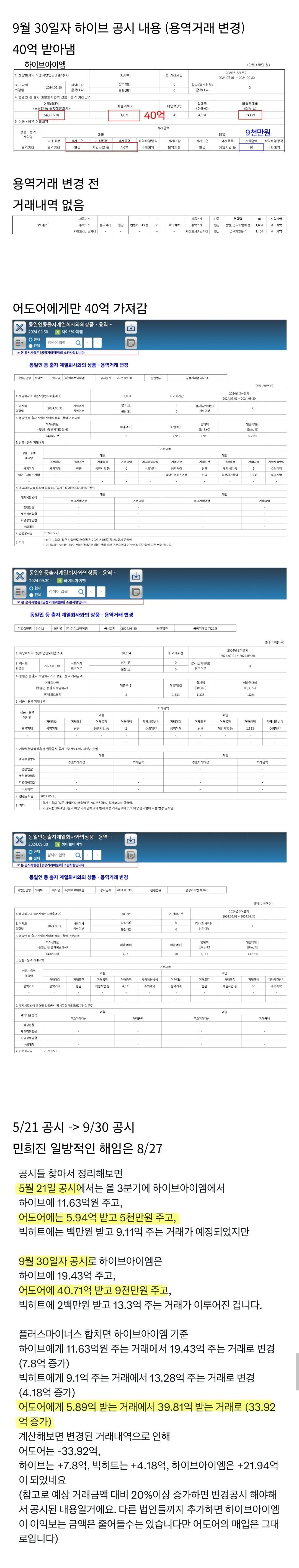 민희진 일방적 해임 후 게임 사업 명목으로 어도어에게 40억 받아낸 하이브 | 인스티즈
