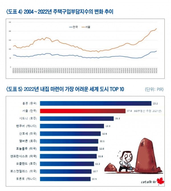 역사적인 부동산 버블을 쌓고 있는 한국..jpg | 인스티즈