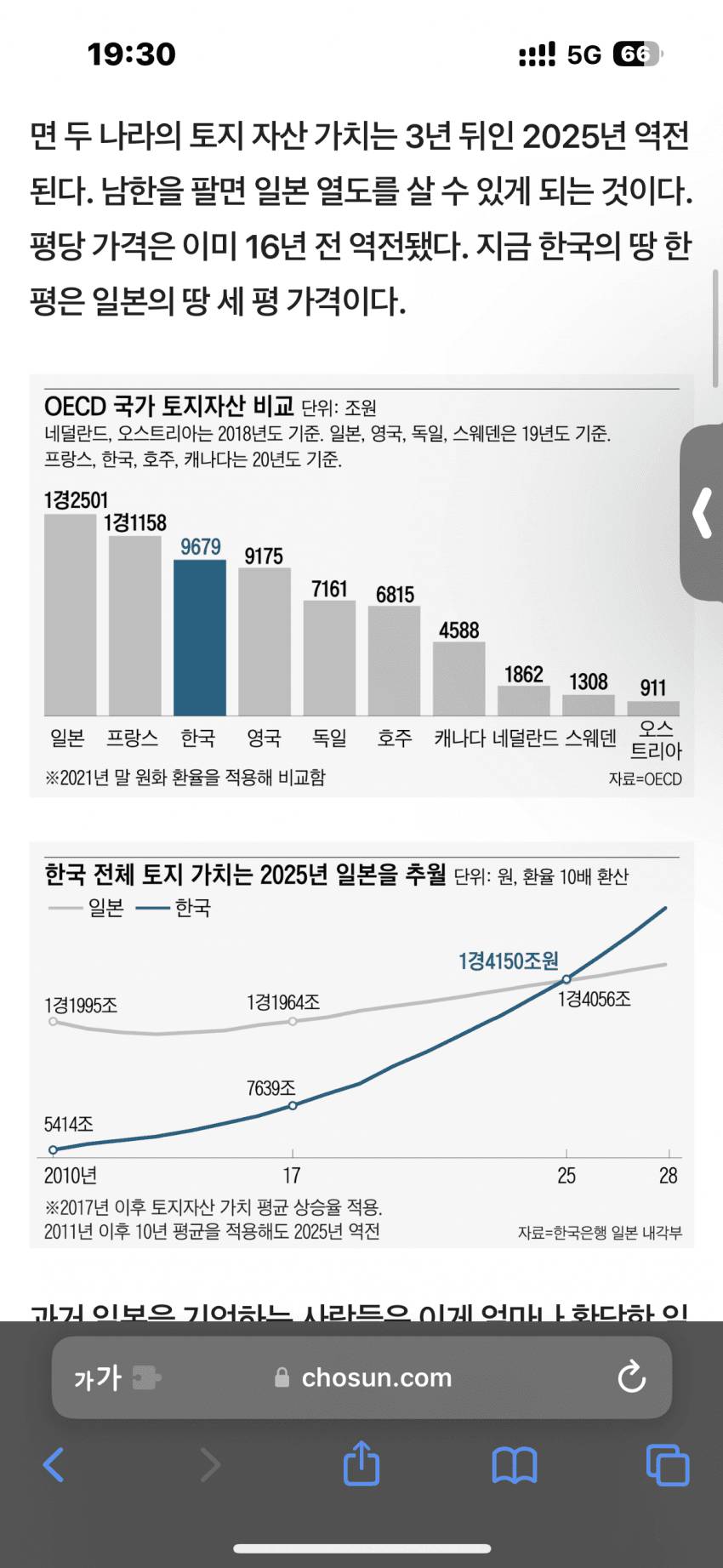 역사적인 부동산 버블을 쌓고 있는 한국..jpg | 인스티즈