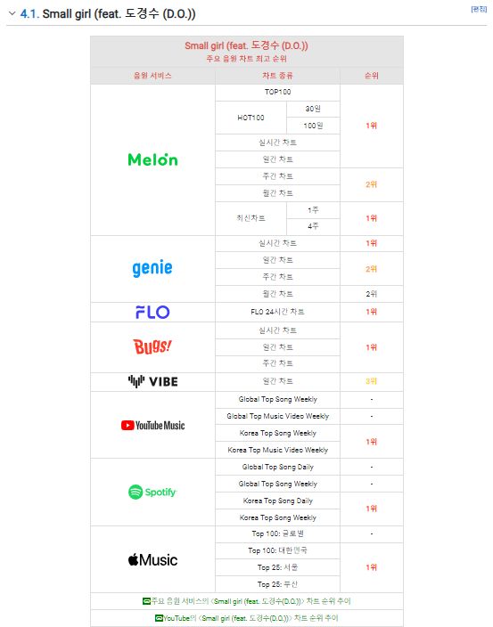 데뷔 6년동안 커리어 하이만찍는 연예인 | 인스티즈