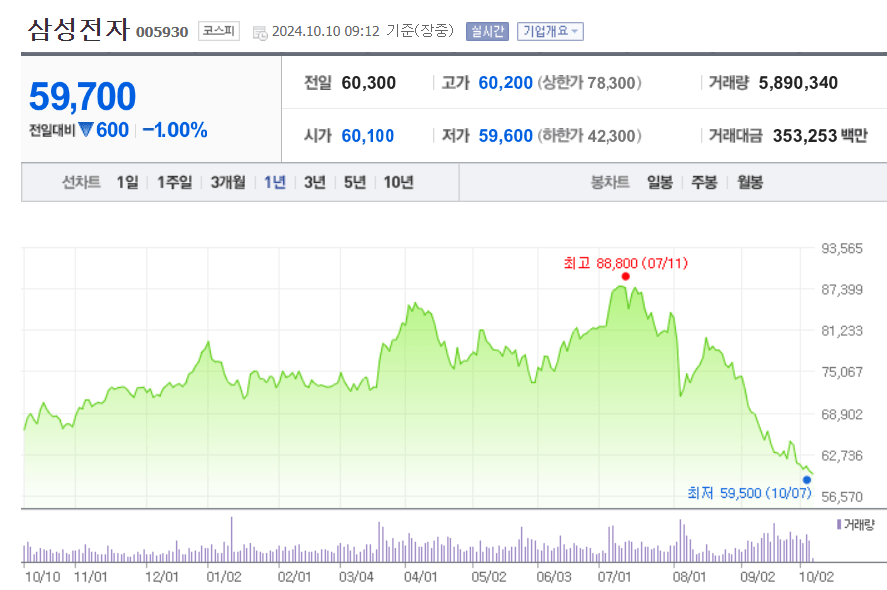 5만전자에 쩍 벌린다는 사람 특.jpg | 인스티즈