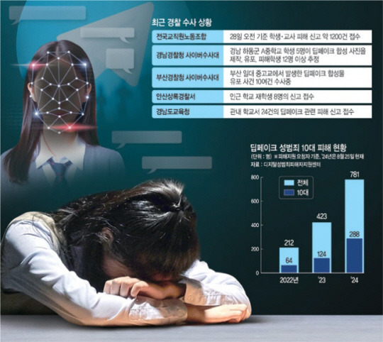 딥페이크 성착취물 등장 53%가 한국인…전세계 1위 | 인스티즈