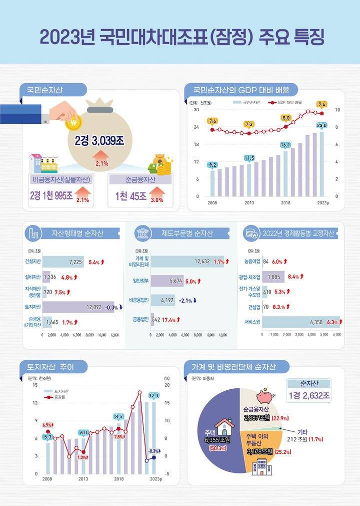 기형적으로 모든 자산이 부동산에 쏠려있는 한국.jpg | 인스티즈