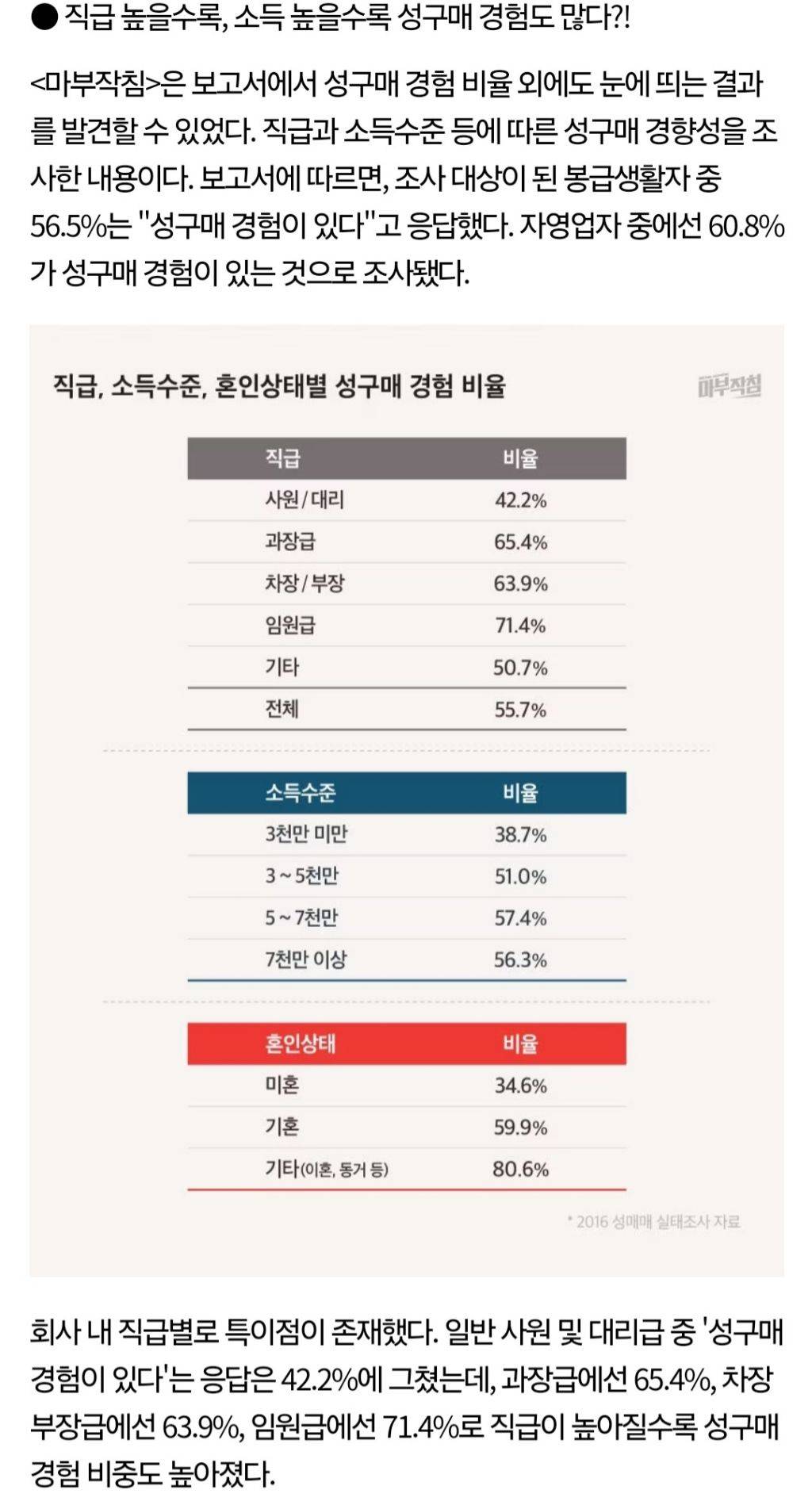 한국 성매매 시장 규모 세계 6위(국가 규모 대비 세계 최고 수준) | 인스티즈