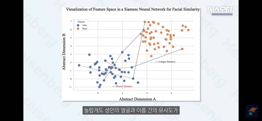 이름이 외모에도 영향을 준다는 논문 | 인스티즈