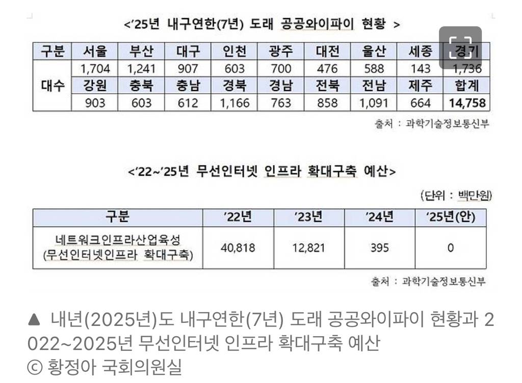 황정아 의원 "윤 정부, 국내 공공장소 와이파이 예산 전액 삭감" | 인스티즈