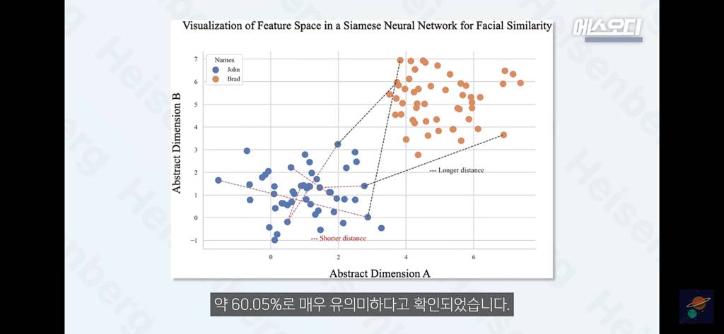 이름이 외모에도 영향을 준다는 논문 | 인스티즈